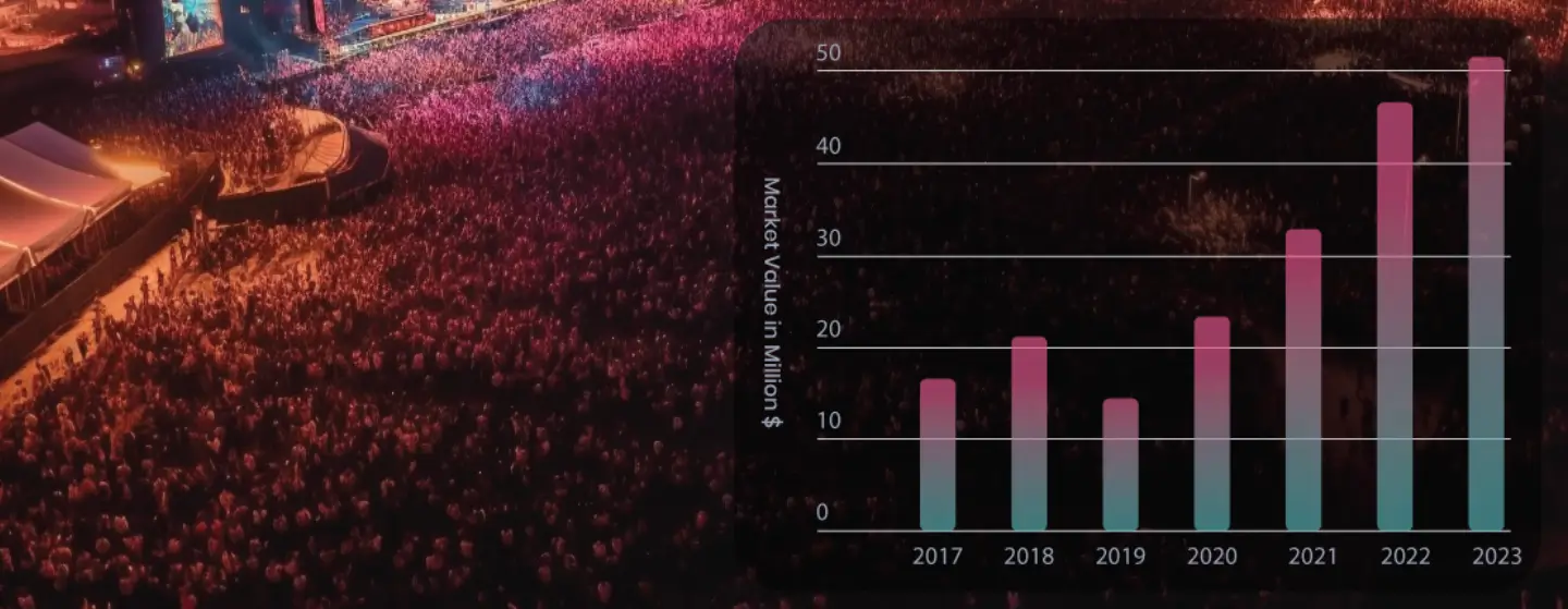 15 Trends for Event Production Service