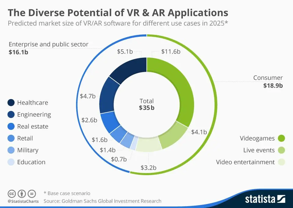 Potential of VR & AR - Virtual Events Services In London