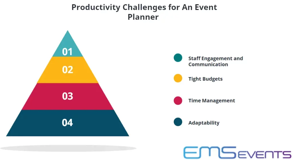 Productivity Challenges for Event Planners