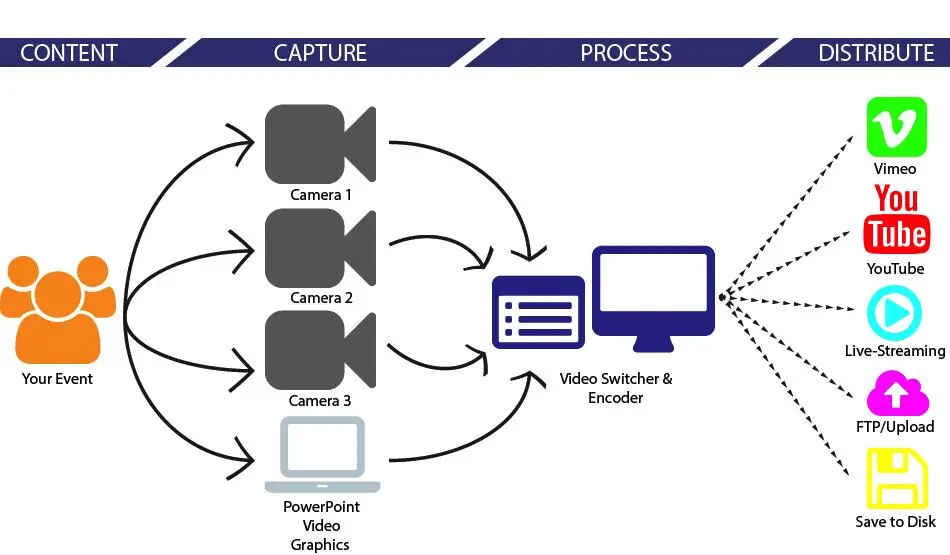 Virtual Events Works - EMS Events in London