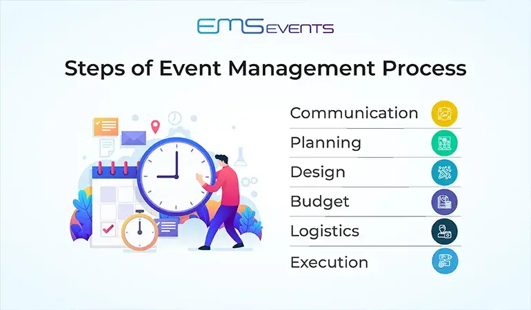 What-is-The-Event-Management-Process