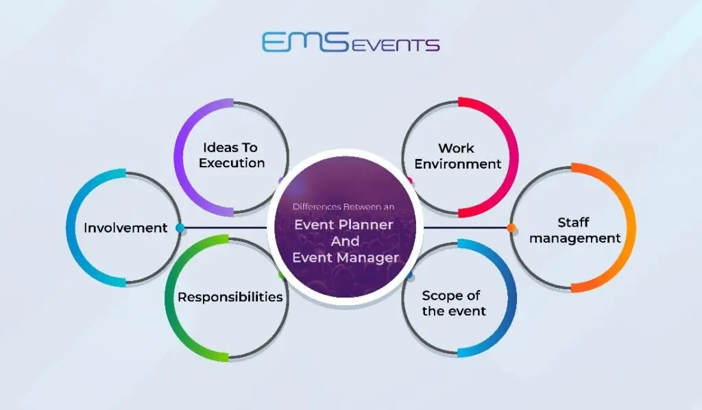 Differences Between An Event Planner and an Event Manager
